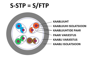 Keerdpaarkaablist Keerdpaarkaablist