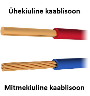 Keerdpaarkaablist Keerdpaarkaablist
