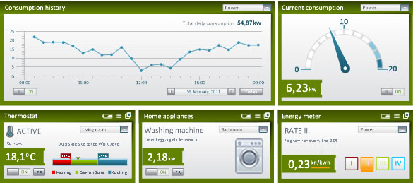 Zipato energiamajandus Zipato energiamajandus